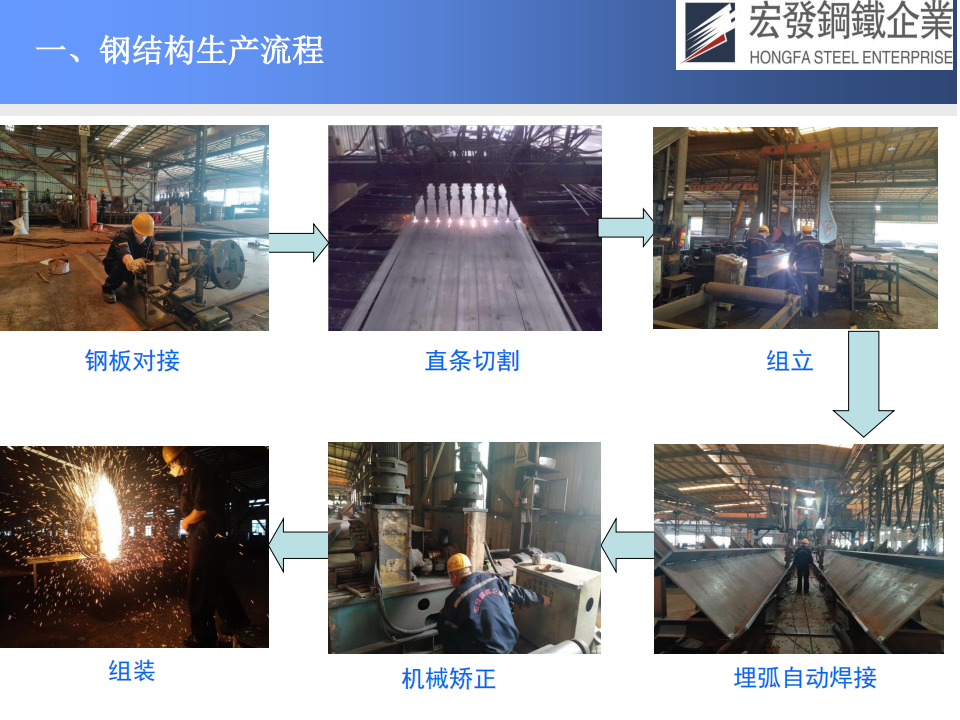 宏发钢铁工艺技术与质量保证_12(1).png